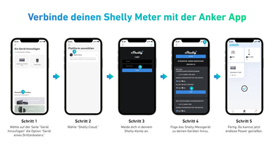 Wie verbinde ich meinen Shelly Zähler und meine Anker App?