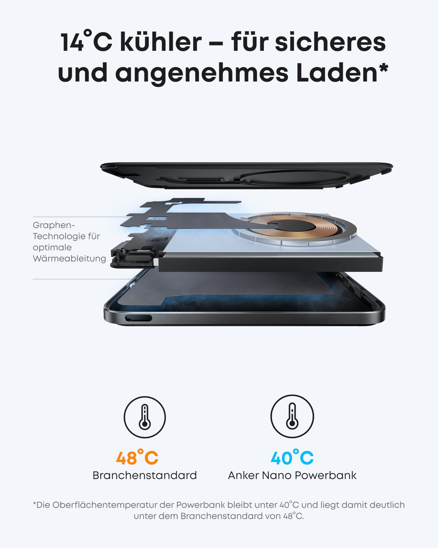 Anker Nano Powerbank (5K, Magnetisch, Slim)+Anker Nano Ladegerät (130W, 6 Ports)