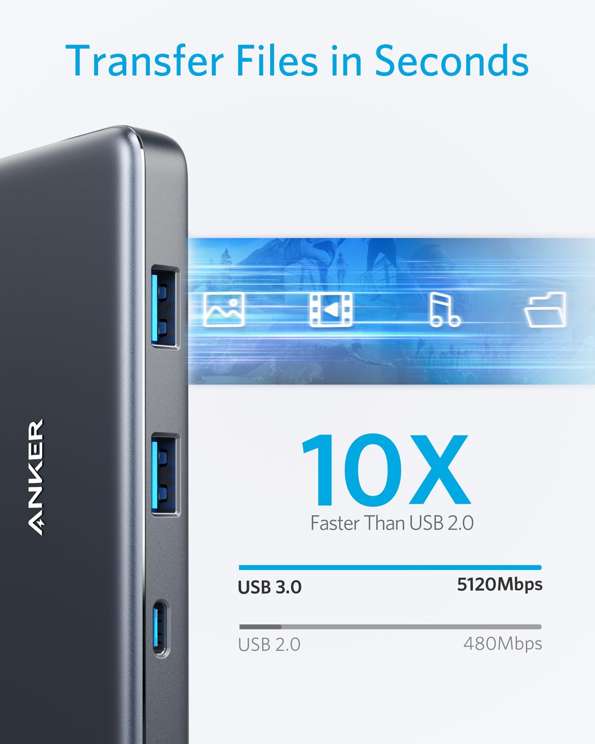 Refurbished Anker 341 USB-C Netzteil (7-in-1)