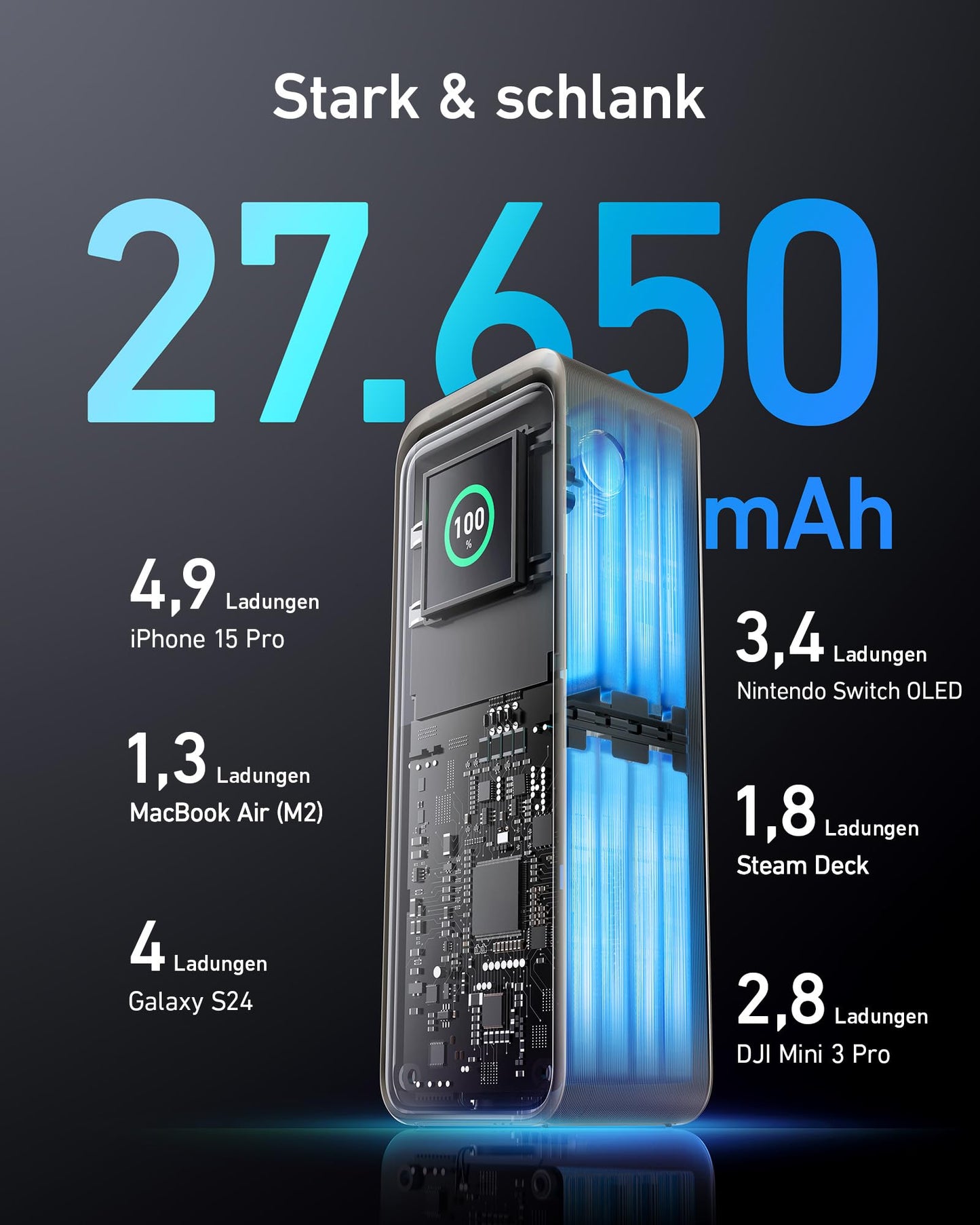 Anker Prime 27.650mAh Powerbank (250W)