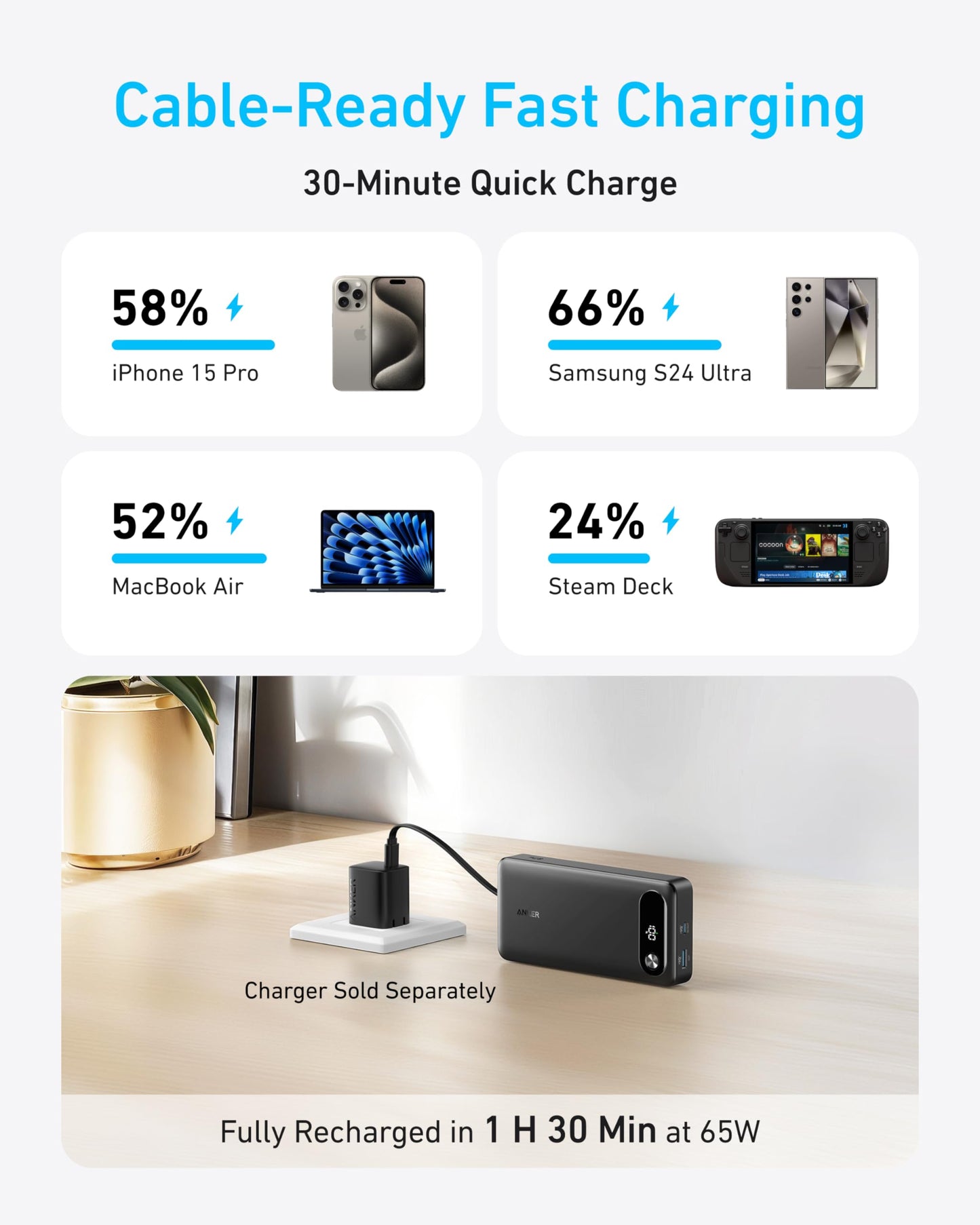 Anker Powerbank (20K, 87W, Integriertes USB-C Kabel)+Anker 2-in-1 USB-C auf USB-C Kabel (120cm, 140W, Flecht-Design)