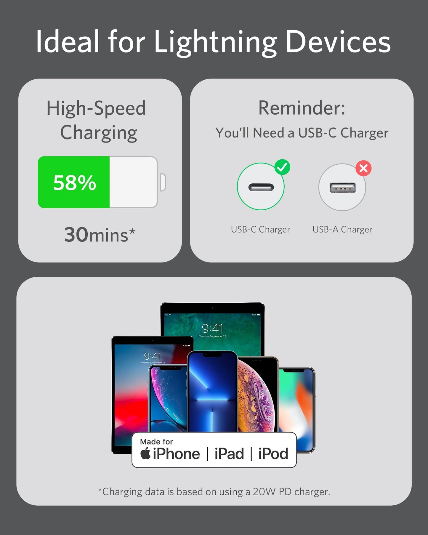 Anker <b>641</b> USB-C auf Lightning Kabel