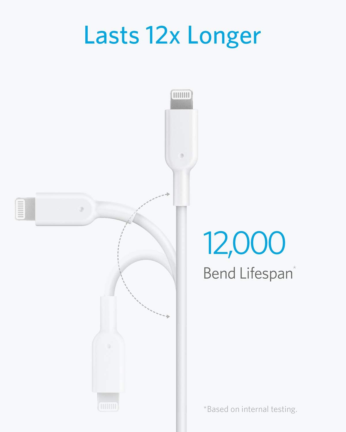 Anker <b>321</b> USB-C auf Lightning Kabel
