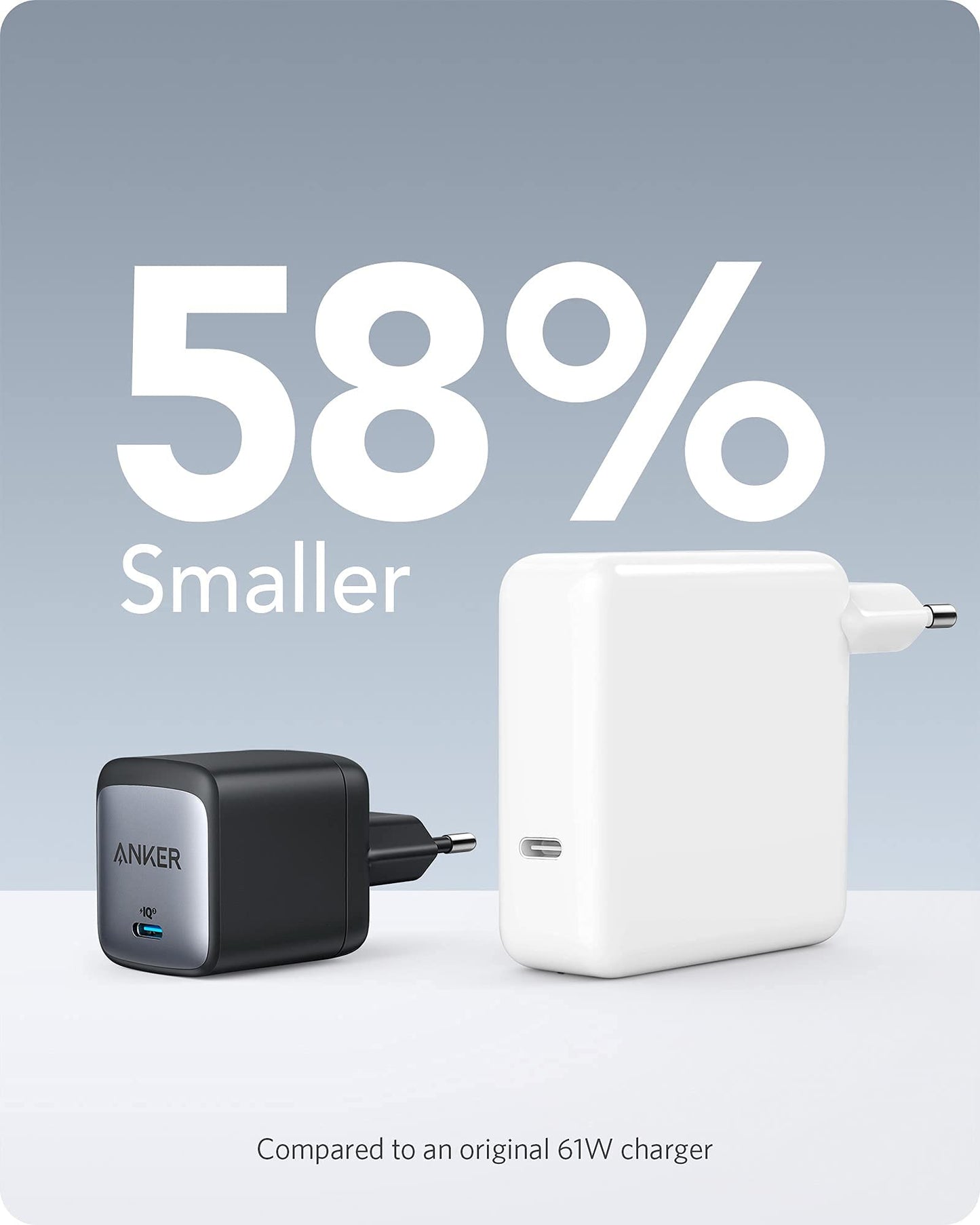Anker <b>715</b> Ladegerät (Nano II 65W)