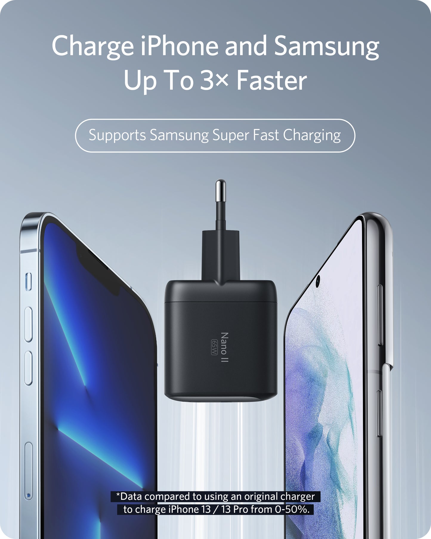 Anker <b>715</b> Ladegerät (Nano II 65W)
