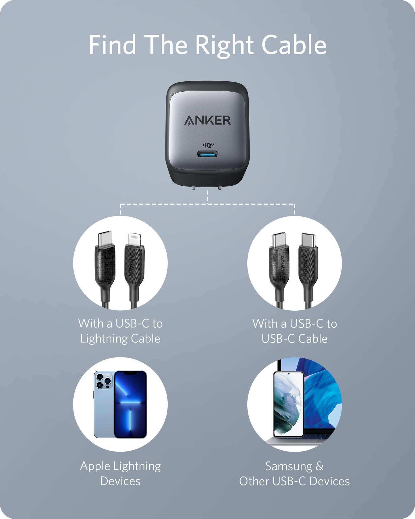 Anker <b>715</b> Ladegerät (Nano II 65W)