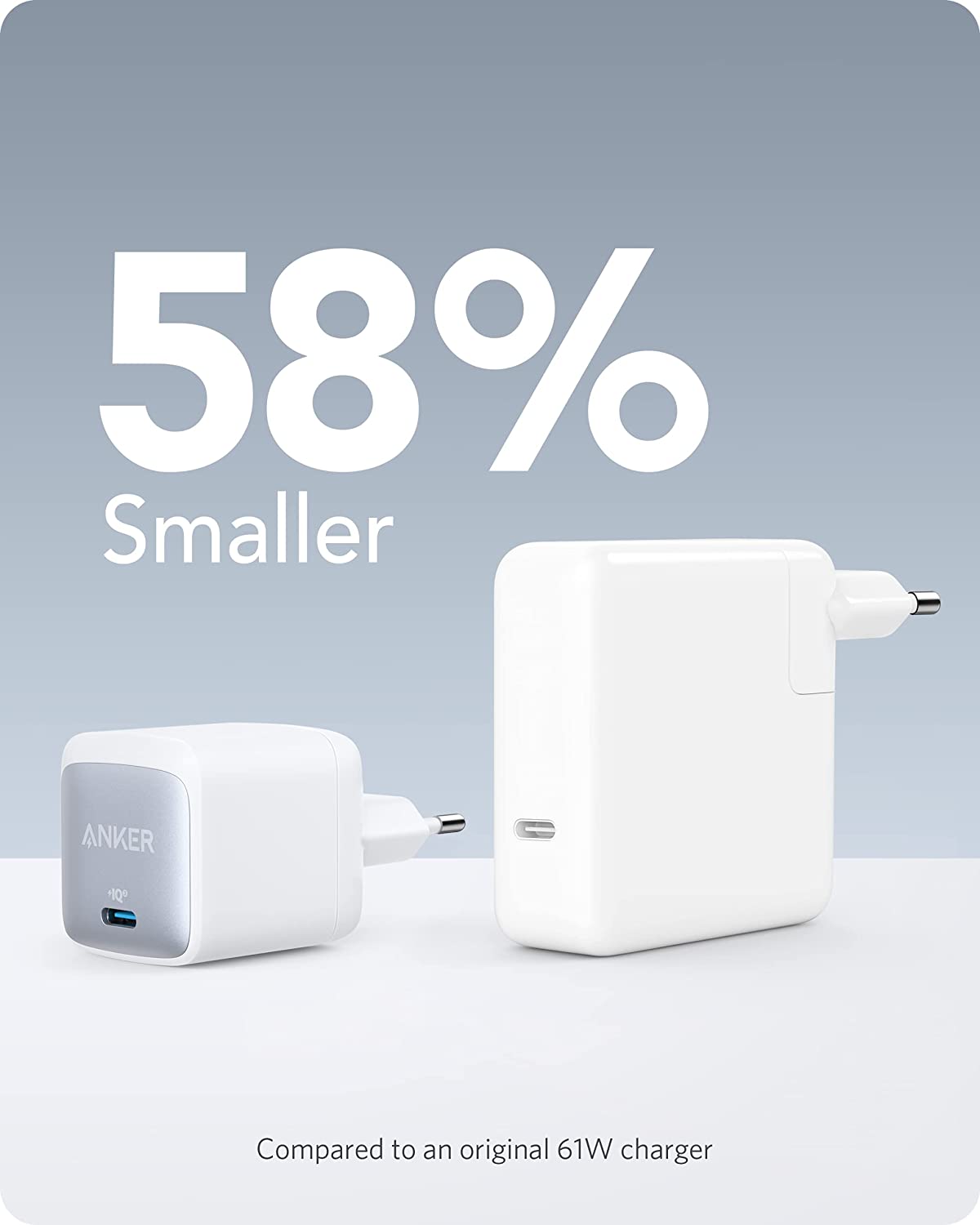 Anker <b>715</b> Ladegerät (Nano II 65W)