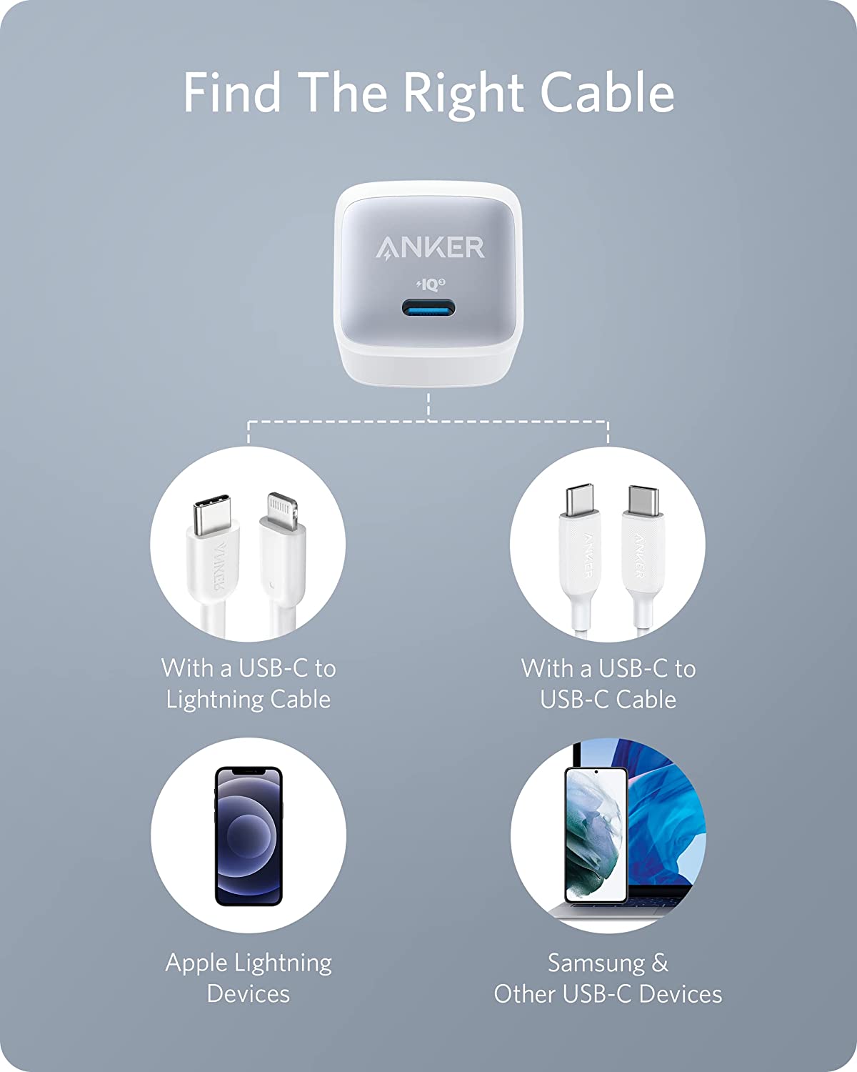 Anker <b>715</b> Ladegerät (Nano II 65W)