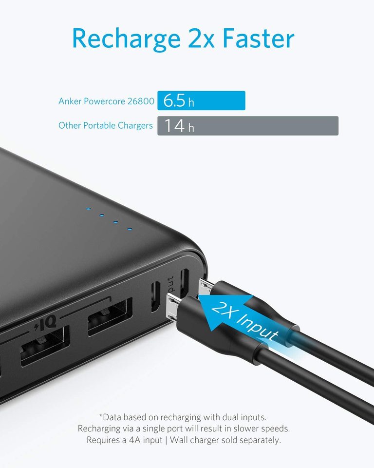 Anker <b>337</b> Powerbank (PowerCore 26K)