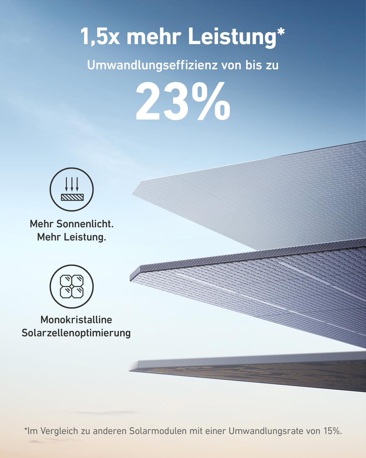 Anker SOLIX F1200 Solargenerator mit 1x 200W Solarpanel