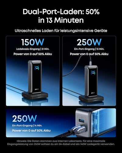Anker Prime Powerbank  (26K, 300W)