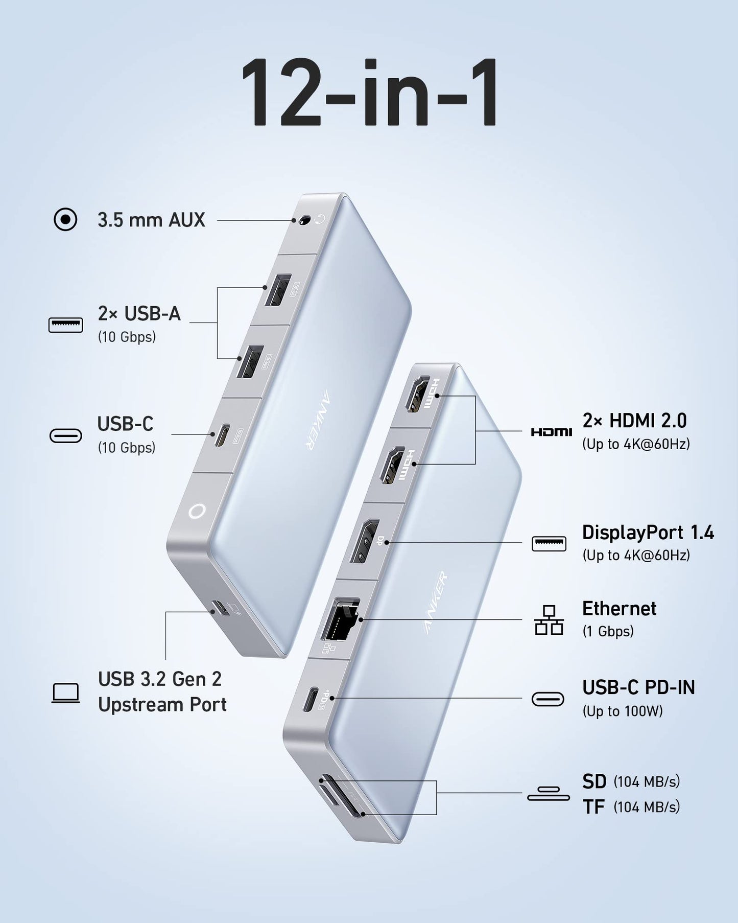 Anker <b>575</b> USB-C Hub 12-in-1（Dual HDMI)