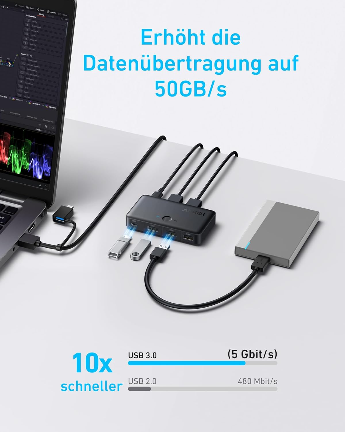 Anker KVM-Switch (5 Gbit/s, für Desktops und Laptops)