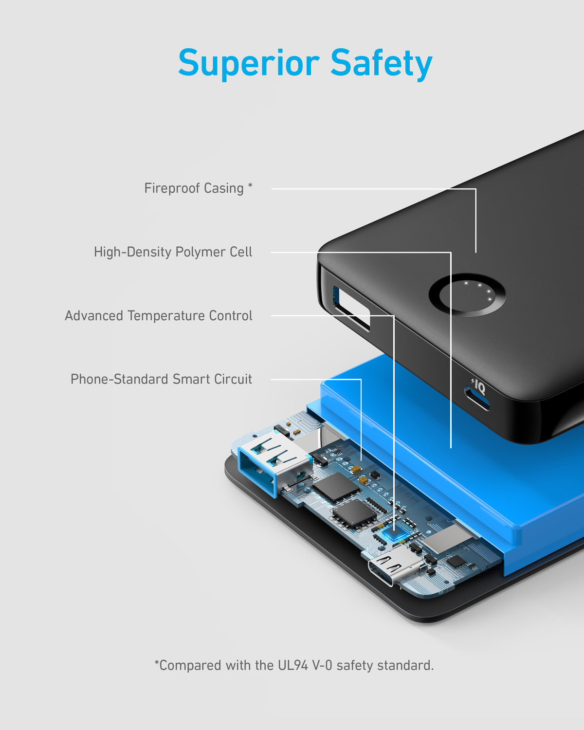 Anker &lt;b&gt;323&lt;/b&gt; Power Bank (PowerCore PIQ)