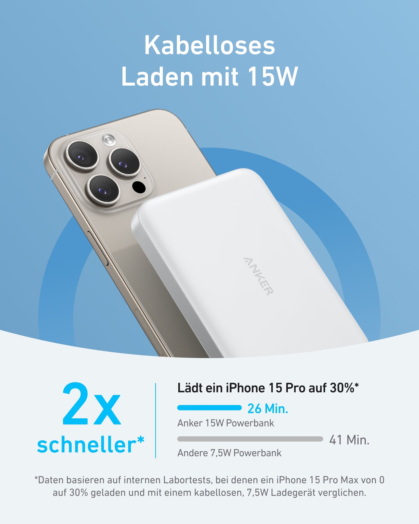 Anker Powerbank (25K, 165W, Integriertes + einziehbares Kabel) +  Anker MagGo Powerbank (10000mAh, Slim)