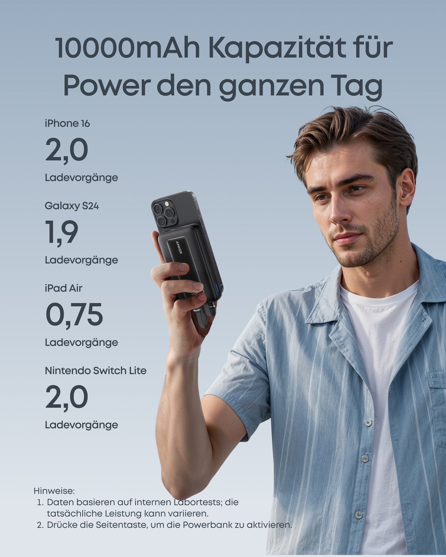 Anker Zolo Powerbank (10.000mAh, integriertes 2 x USB-C Kabel)
