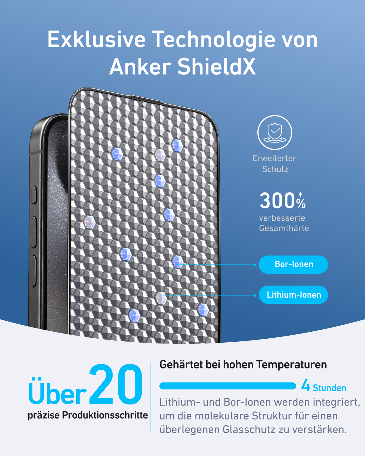 Anker Easy Fit Bildschirmschutz (ShieldX Glass, HD, 2er-Pack)