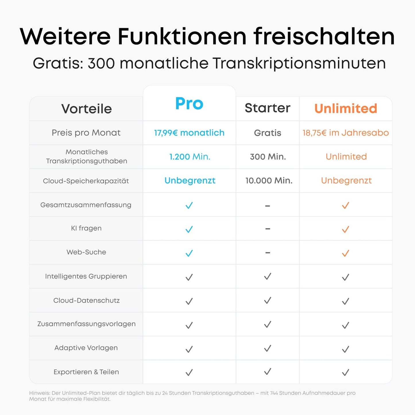 soundcore Work | Dein persönlicher KI-Assistent
