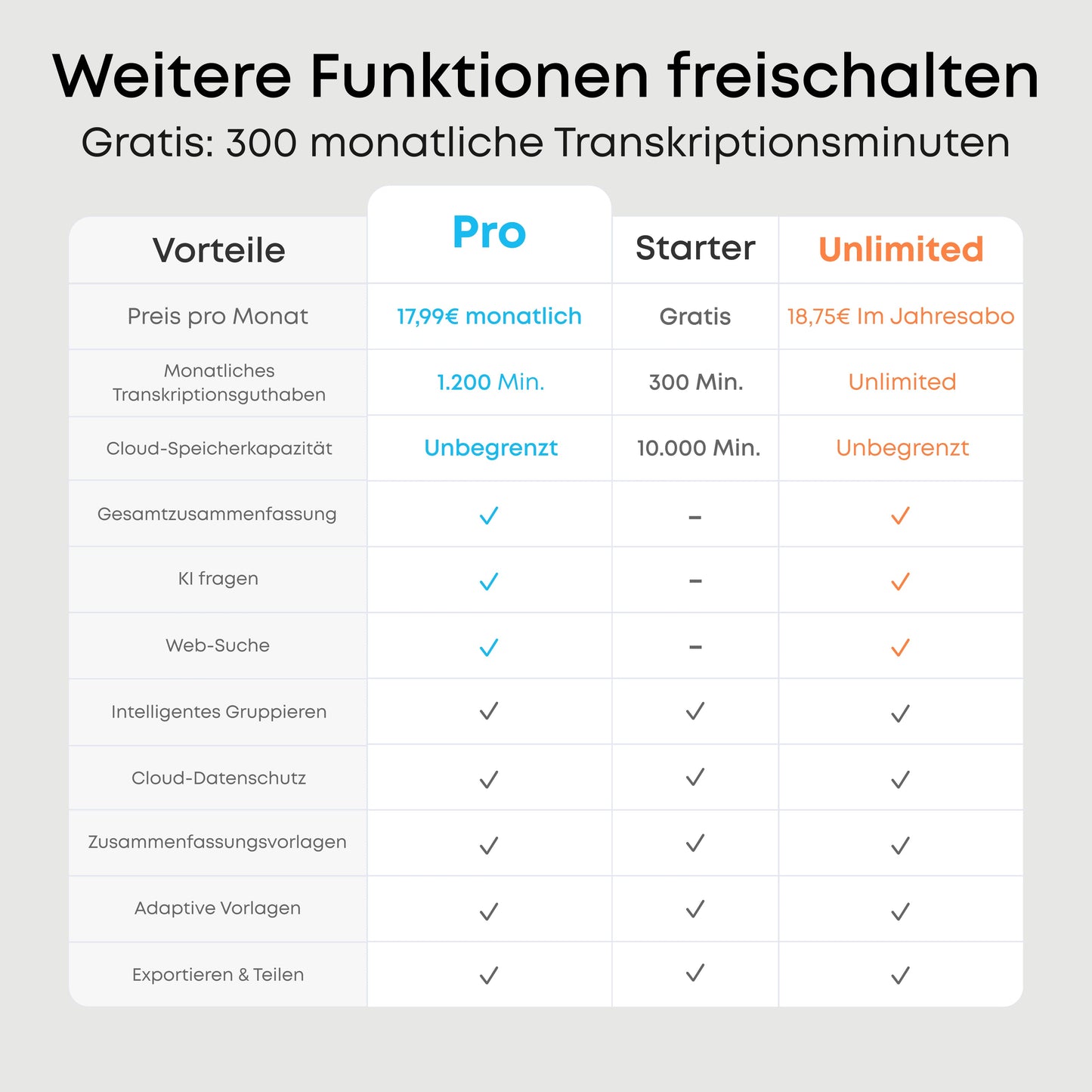 soundcore Work | Dein persönlicher KI-Assistent