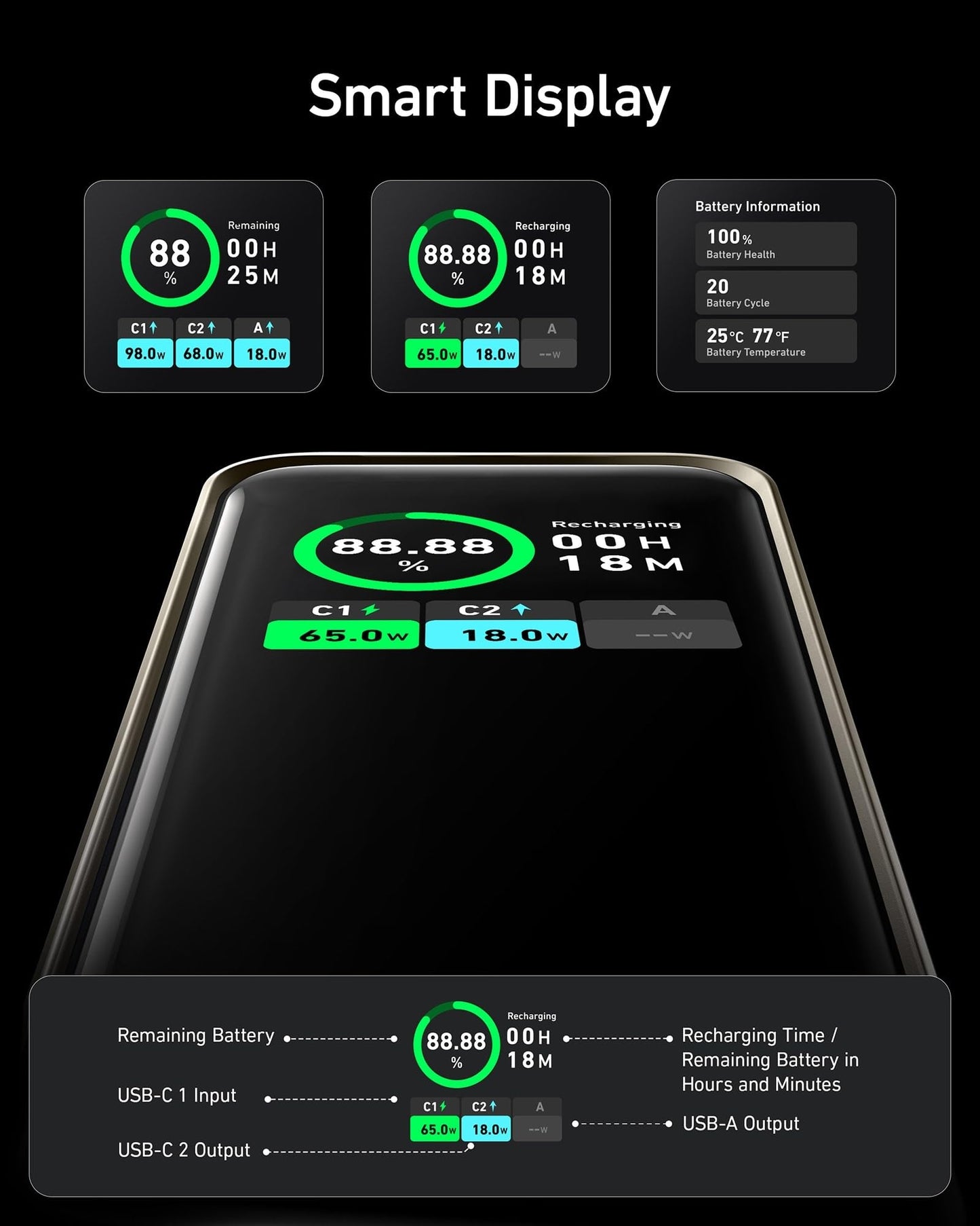 Anker Prime 20.000mAh Powerbank (200W)