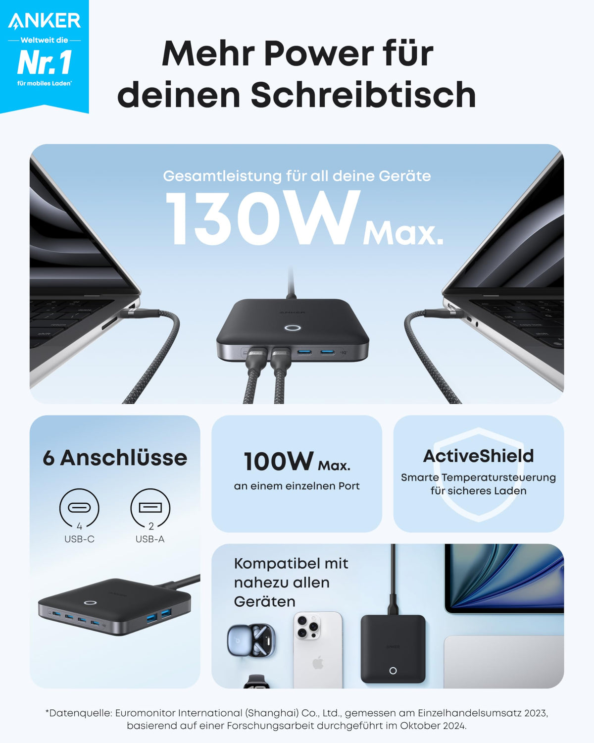 Anker Nano Ladegerät  (130W, 6 Ports)