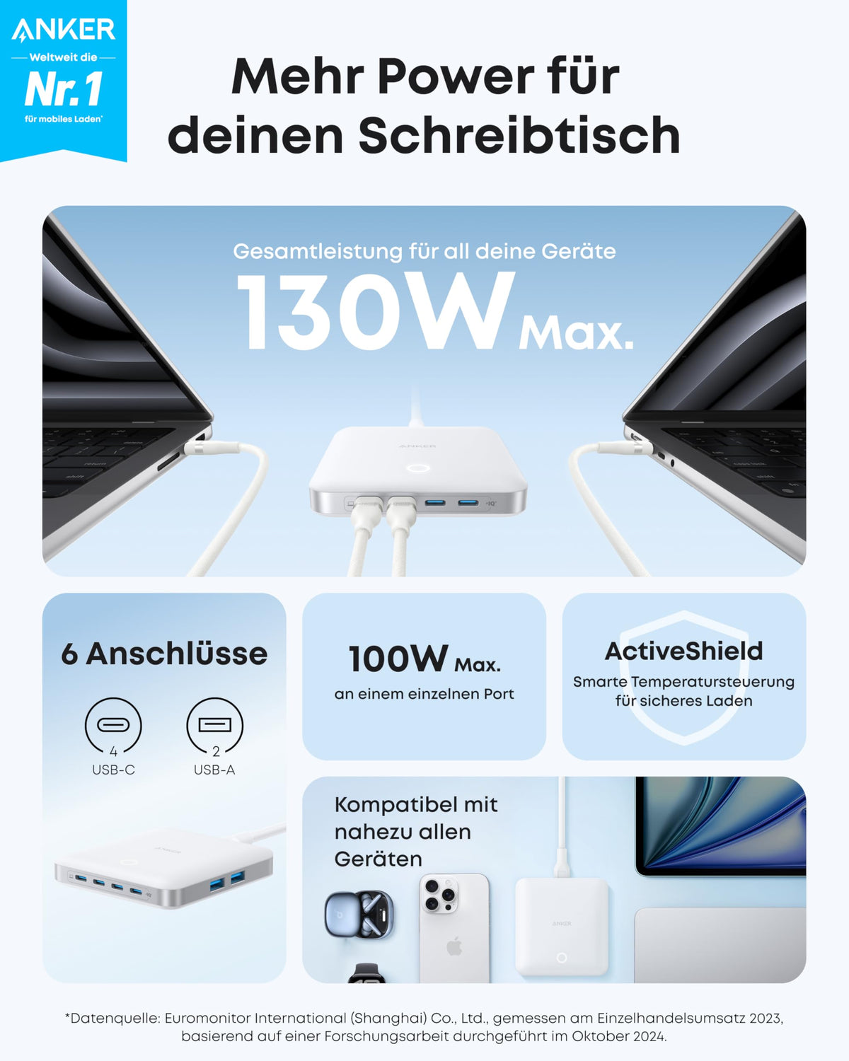 Anker Nano Ladegerät  (130W, 6 Ports)