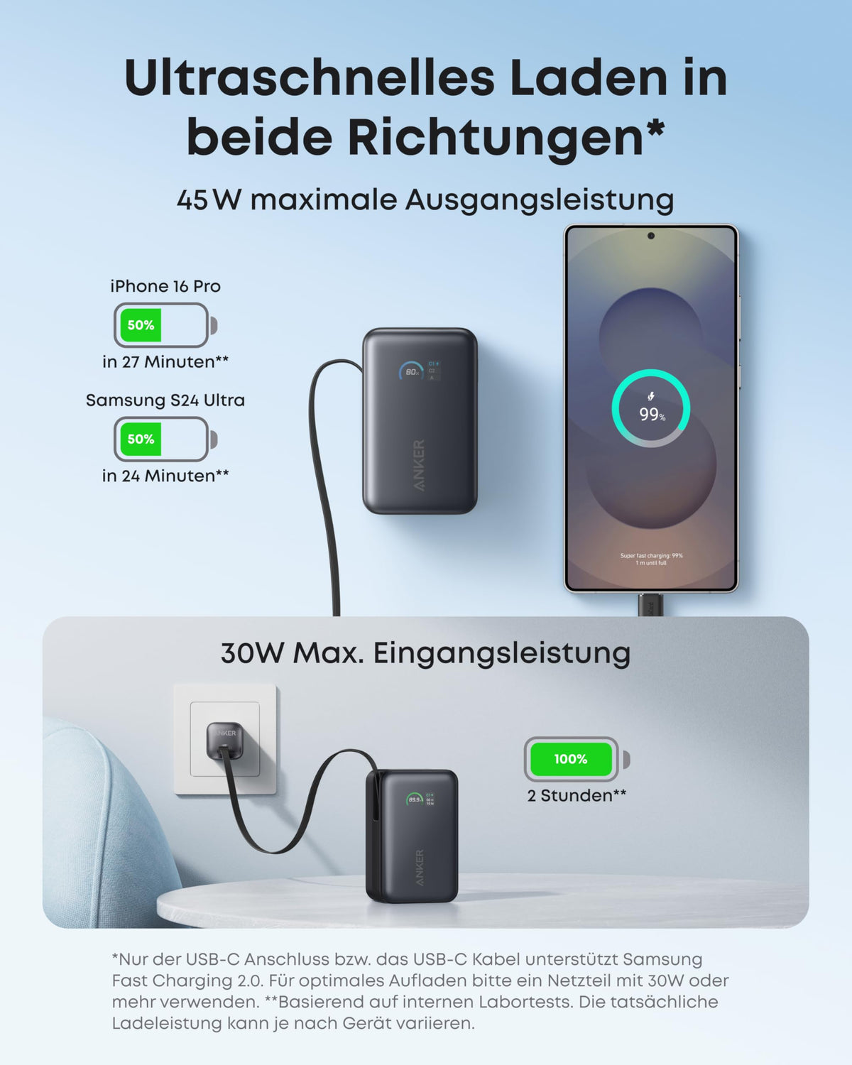 Anker Ladegerät (140W, 4-Port, PD 3.1) mit USB-C Kabel+Anker Nano Powerbank (10K, 45W, Integriertes einziehbares USB-C Kabel)