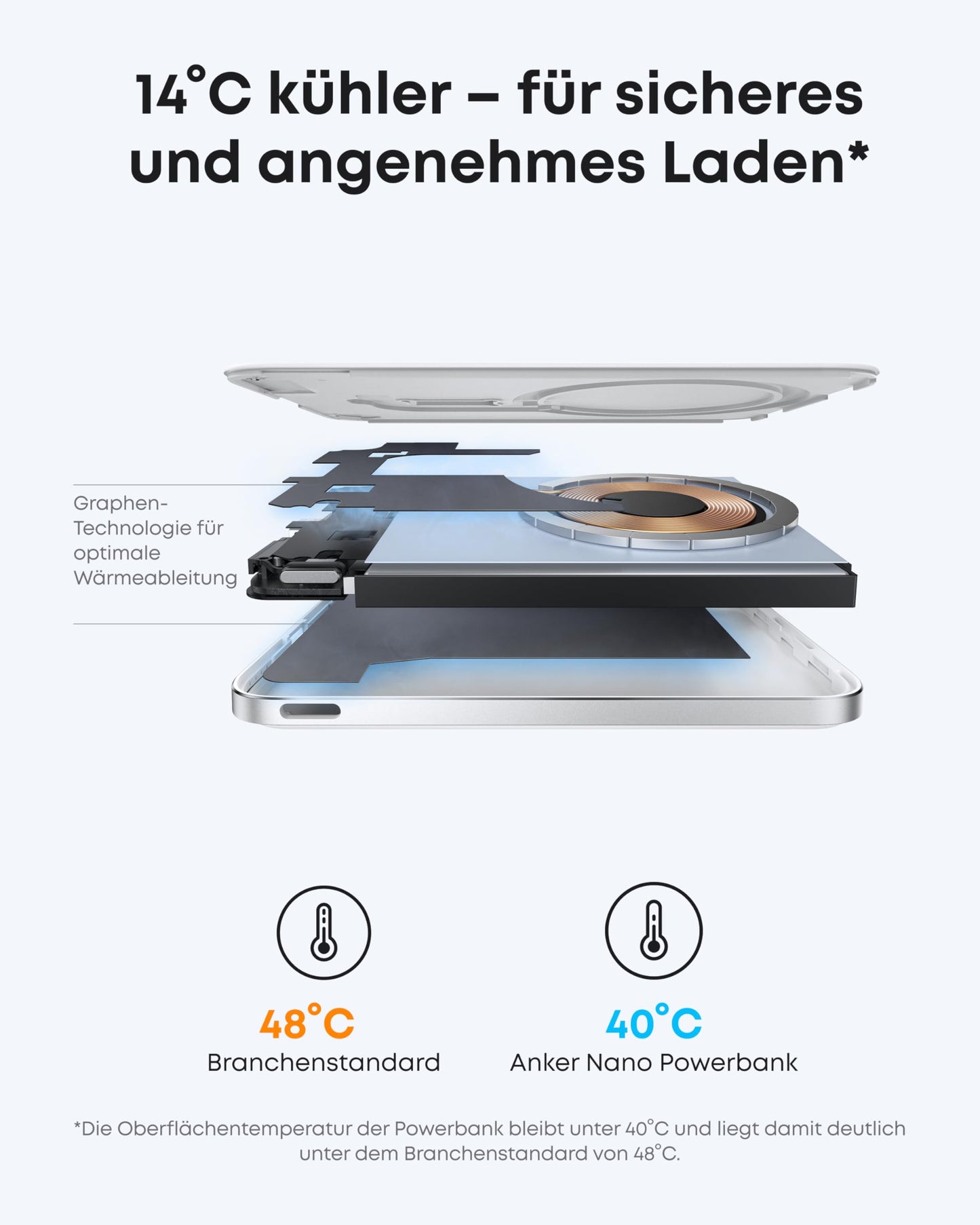Anker Nano Powerbank  (5K, Magnetisch, Slim)