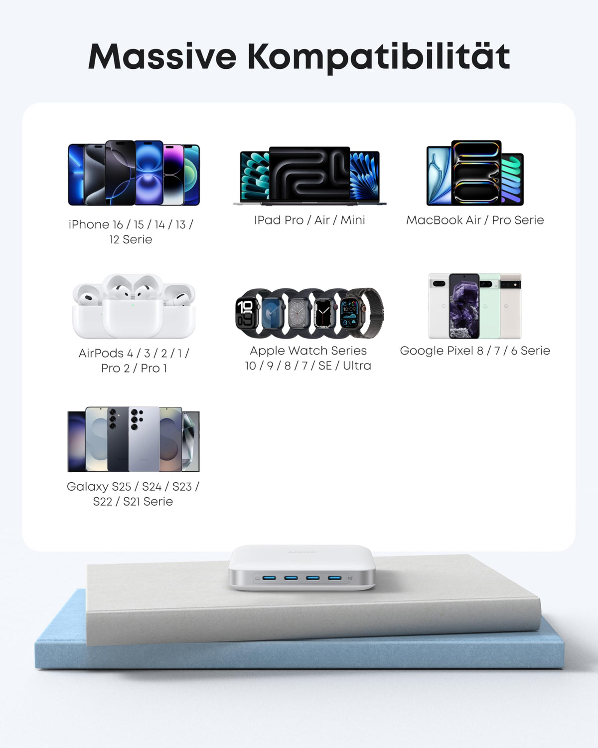 Anker Nano Ladegerät  (130W, 6 Ports)