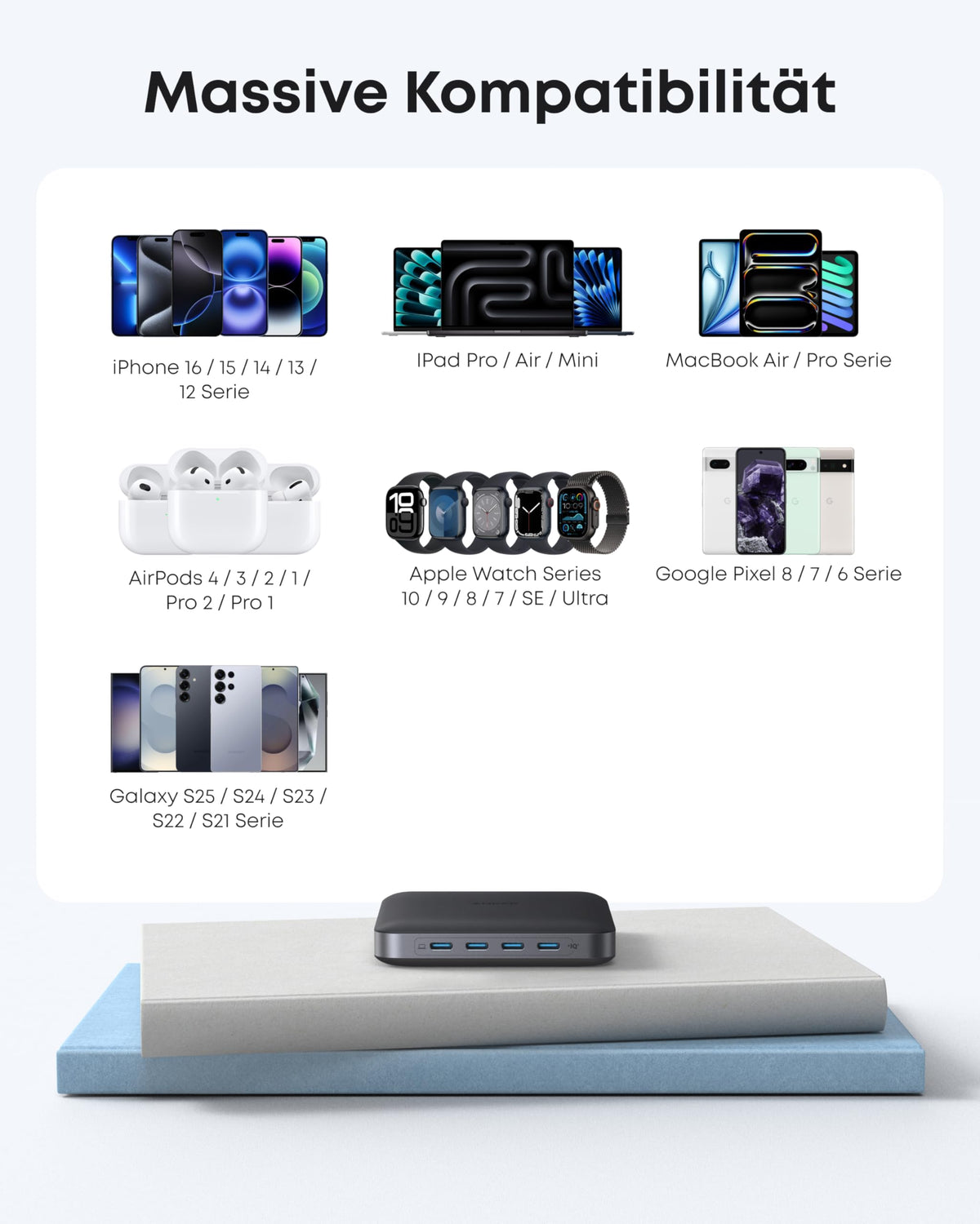 Anker Nano Ladegerät  (130W, 6 Ports)