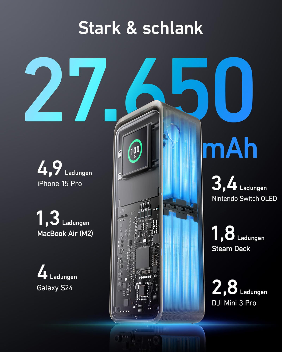 Anker Prime 27.650mAh Powerbank (250W)