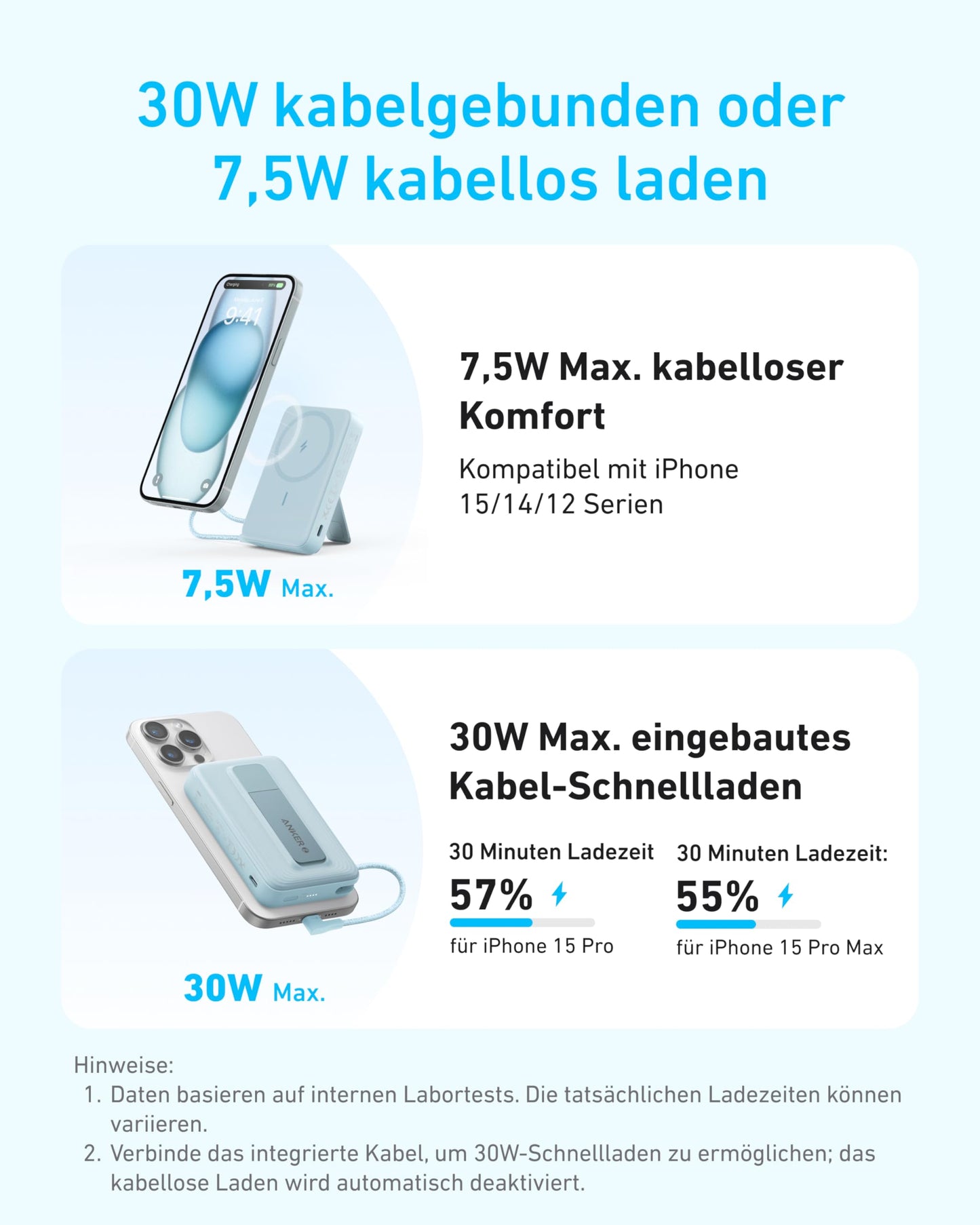 Anker Zolo Powerbank (10K, Magnetisch, Integriertes USB-CKabel)