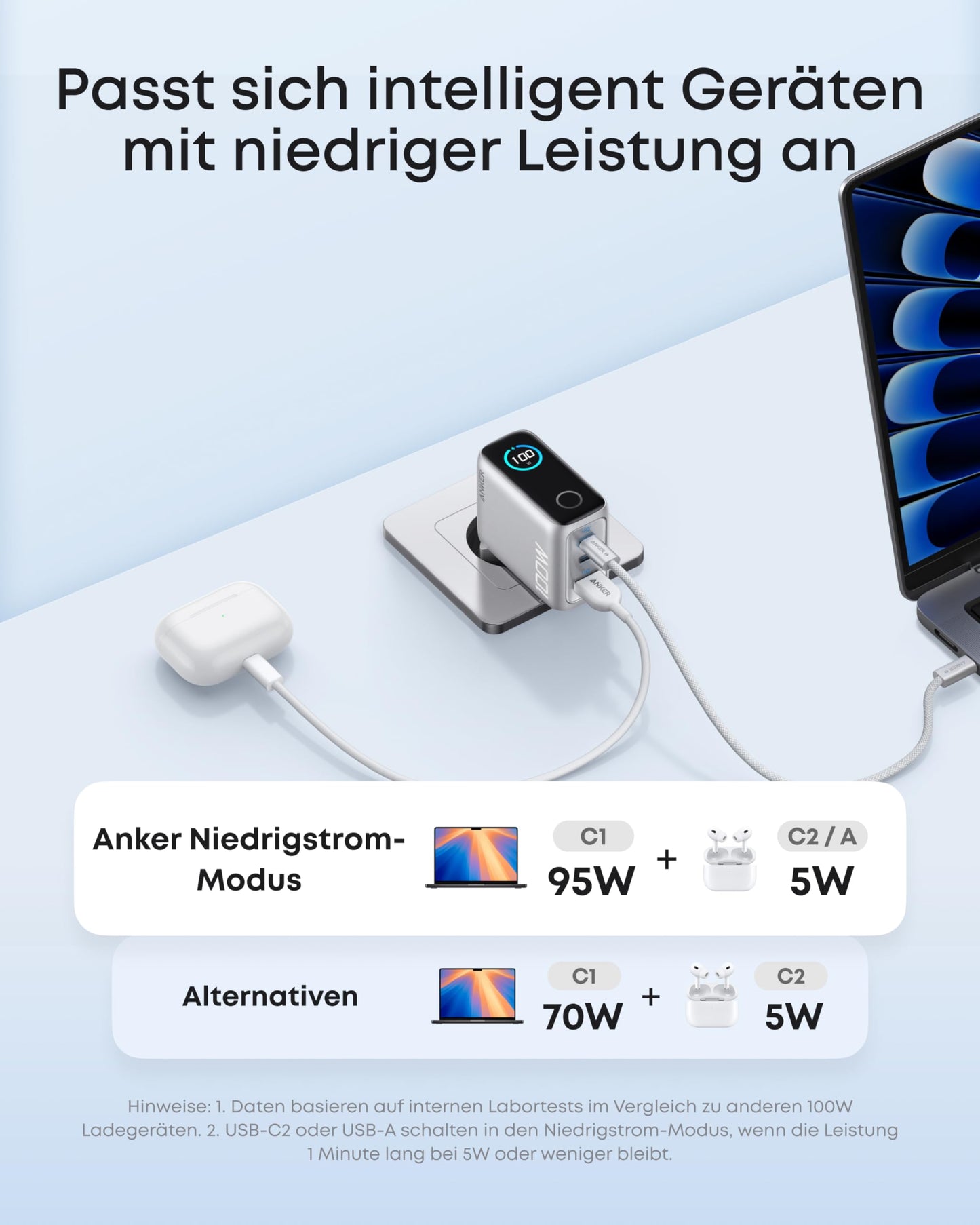 Anker Ladegerät (100W, 3 Ports, Smart Display) mit USB-C Kabel