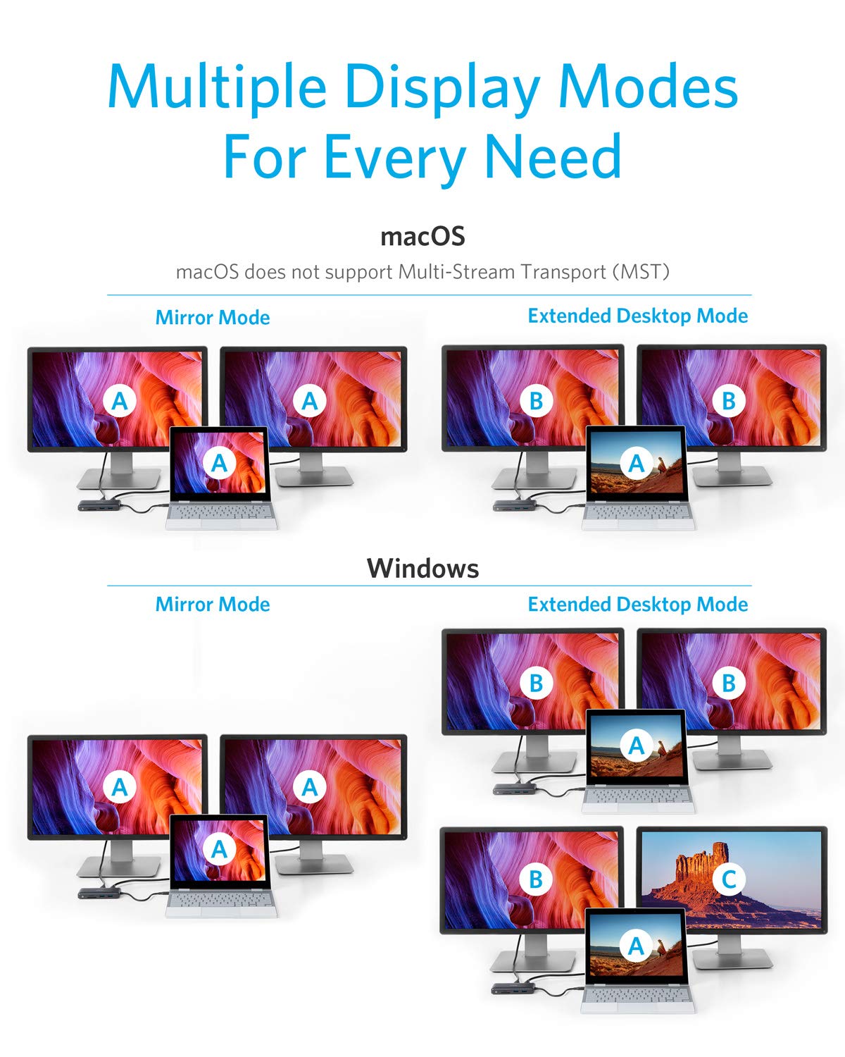 Anker &lt;b&gt;553&lt;/b&gt; USB-C Hub (8-in-1)