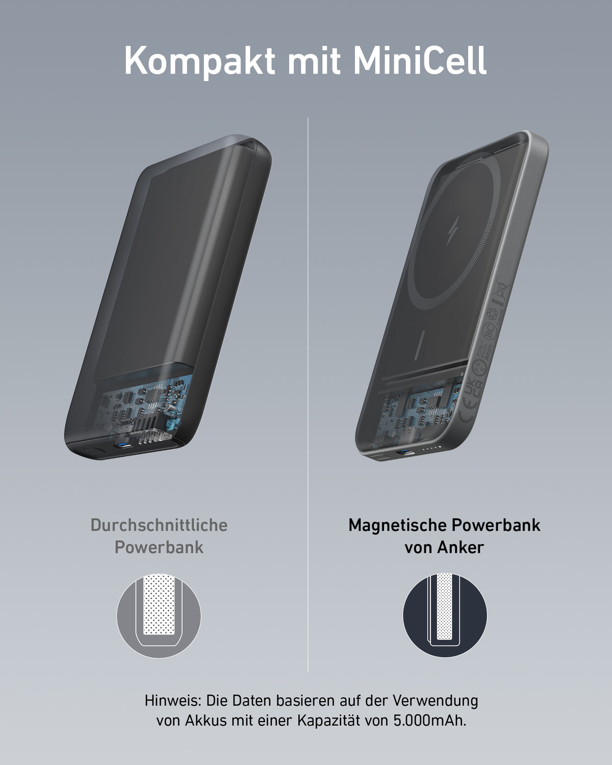 Anker &lt;b&gt;621&lt;/b&gt; Magnetische Powerbank (MagGo)