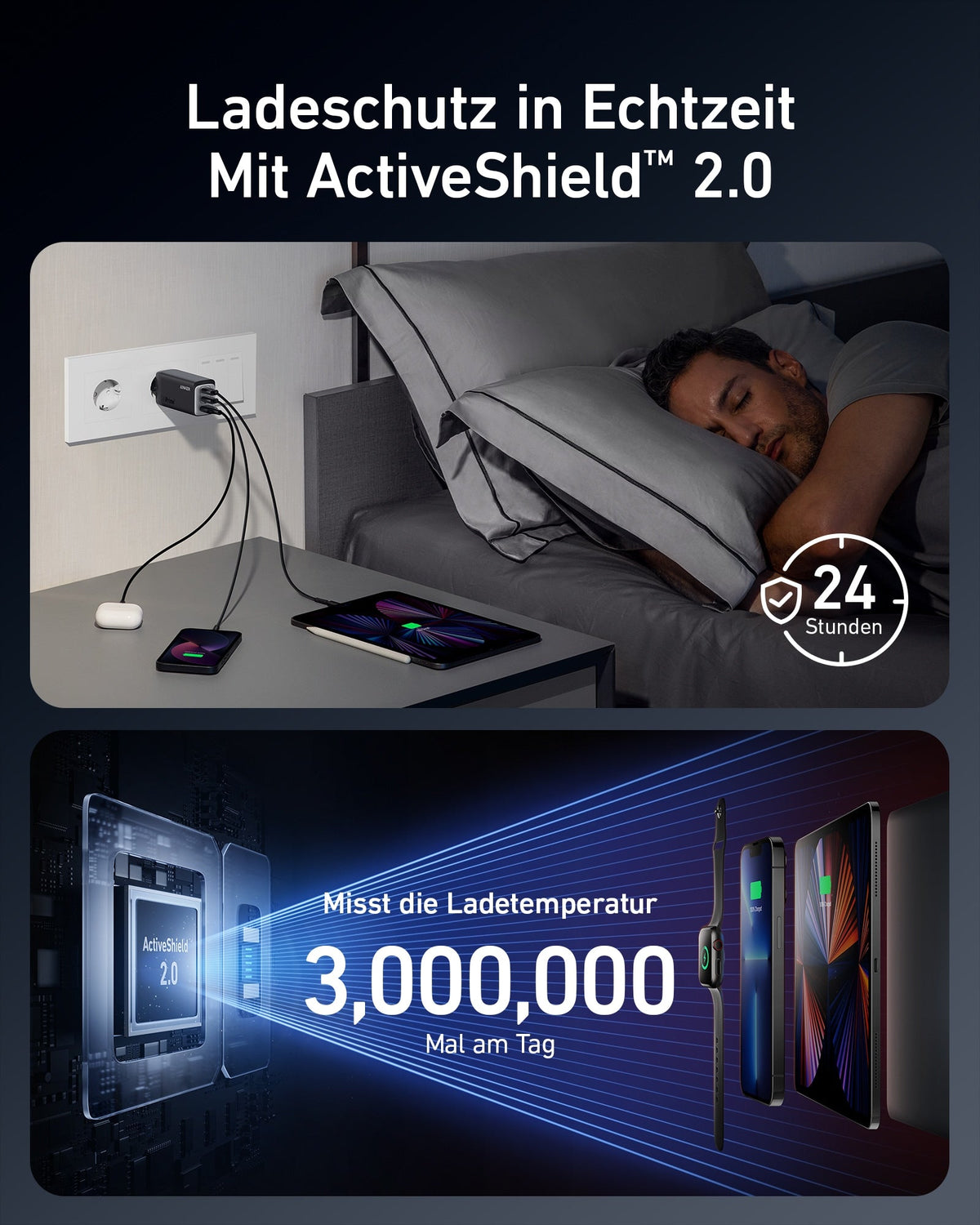 Anker &lt;b&gt;737&lt;/b&gt; Ladegerät (GaNPrime, 120W)