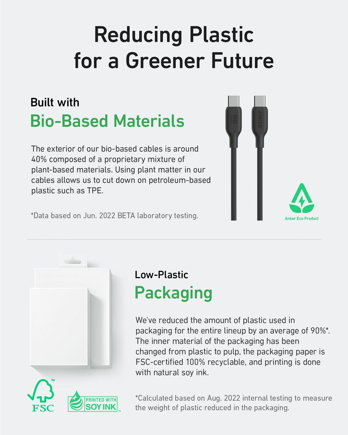 Anker <b>543</b> USB-C auf USB-C Kabel (Bio)