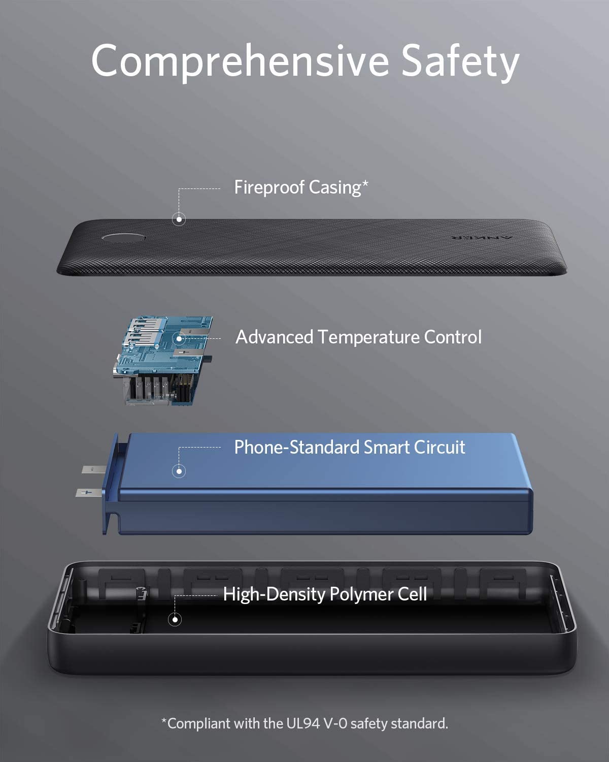 Anker <b>325</b> Powerbank (PowerCore 20K)+Anker Prime USB-C auf USB-C Kabel (240W, Upcycled-Flechtdesign, 1.8m)