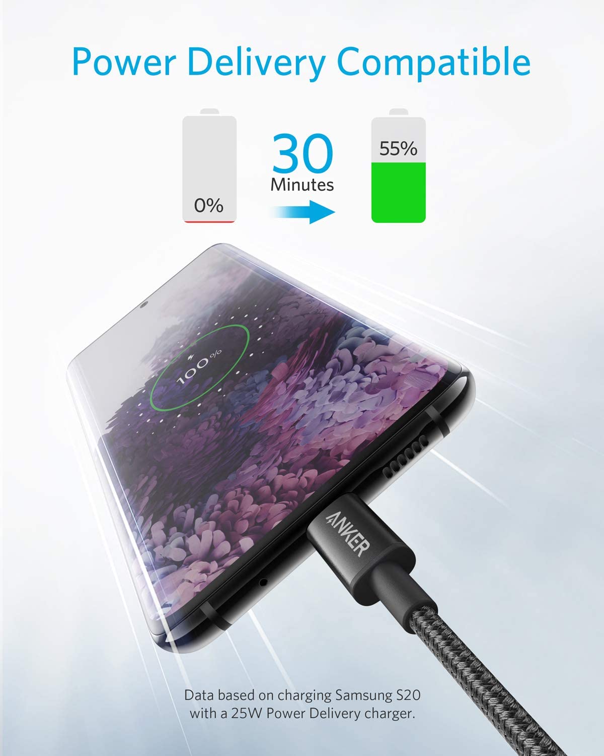 2 Pack New Nylon USB C to USB C Cable (3.3ft 60W)
